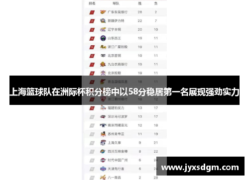上海篮球队在洲际杯积分榜中以58分稳居第一名展现强劲实力