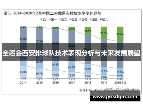 全运会西安排球队技术表现分析与未来发展展望