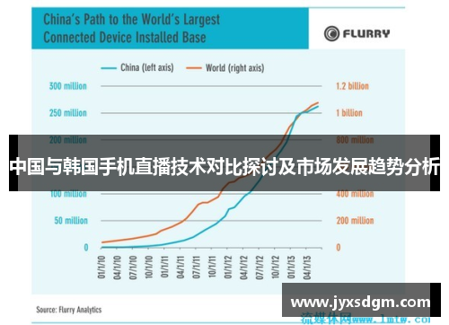 中国与韩国手机直播技术对比探讨及市场发展趋势分析
